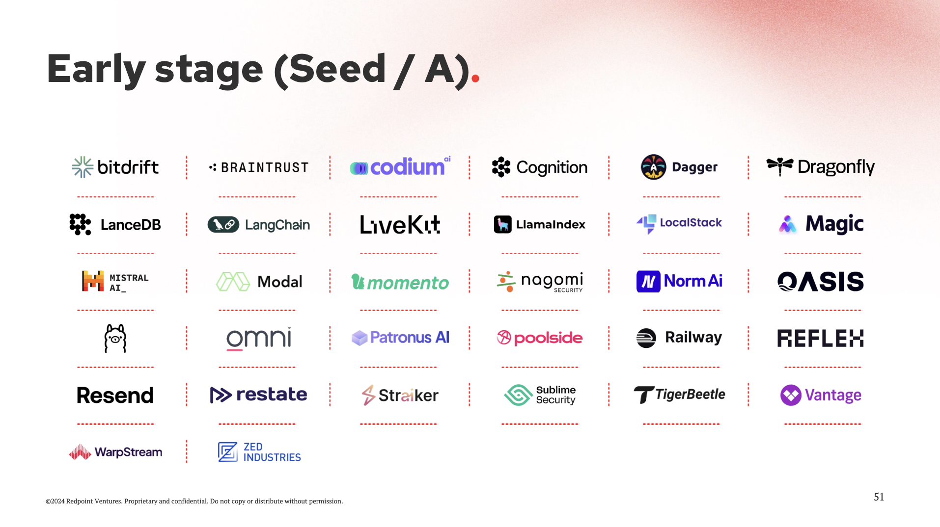 List of early stage companies included on InfraRed 100